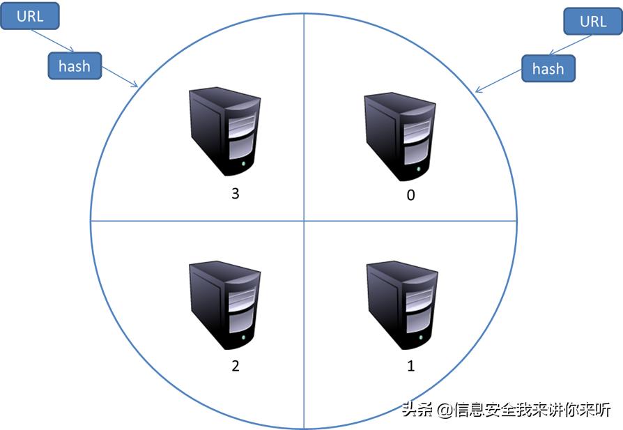 网络爬虫数据采集以及可视化,用网络爬虫爬数据