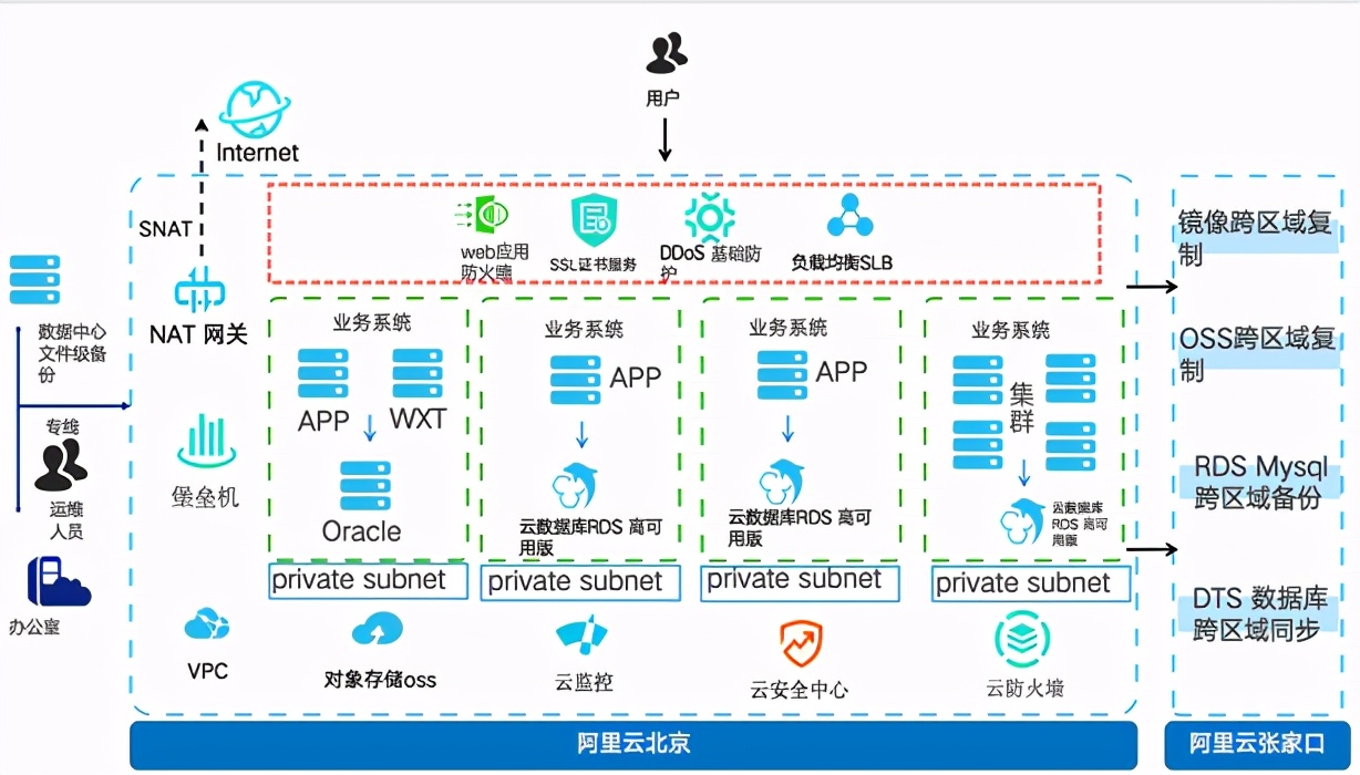鹏博士与阿里云达成战略合作,鹏博士融合云