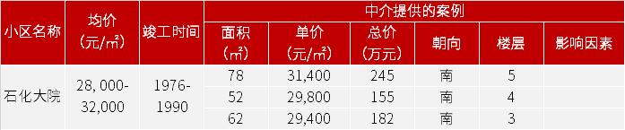 广州各区地铁口房价,广州黄埔区地铁沿线住宅新楼盘