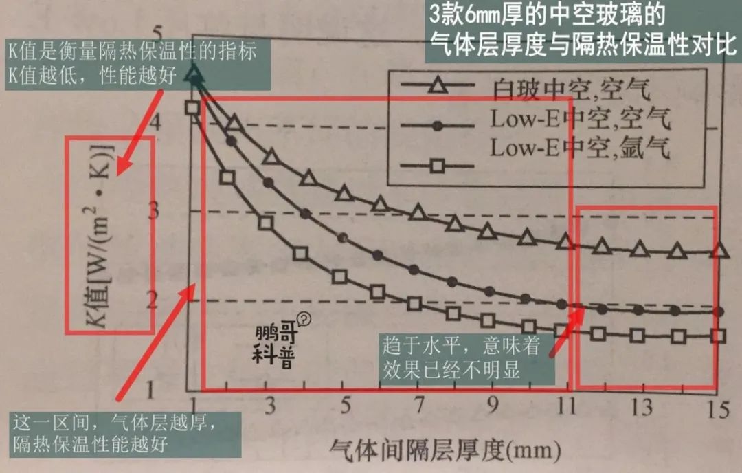 高品质门窗的玻璃的基本知识,阳光房玻璃用什么规格标准好