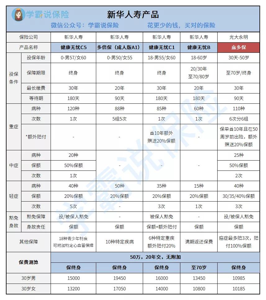 新华保险到底值不值得投保,新华保险是正规保险公司吗