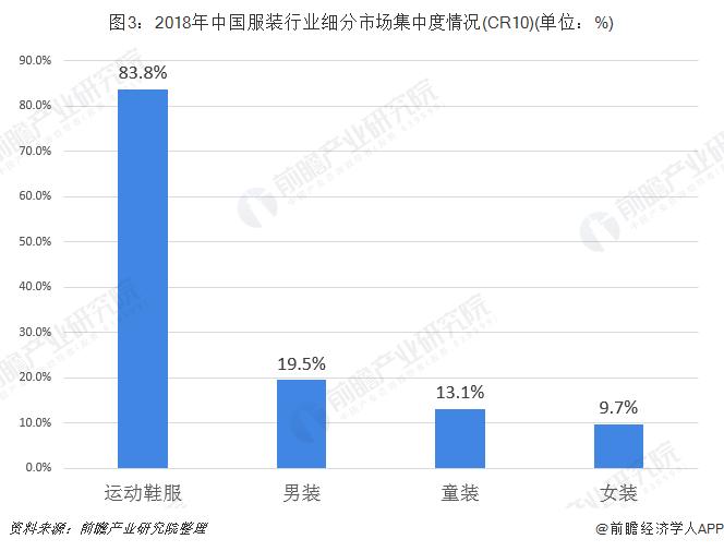 服装行业上市公司发展前景,服装零售行业的现状与前景