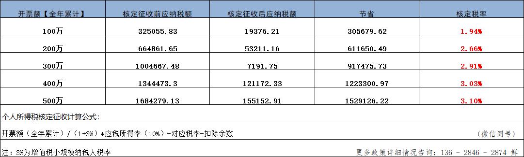 软件开发税务筹划有哪些方法,软件行业缺进项票据怎么解决