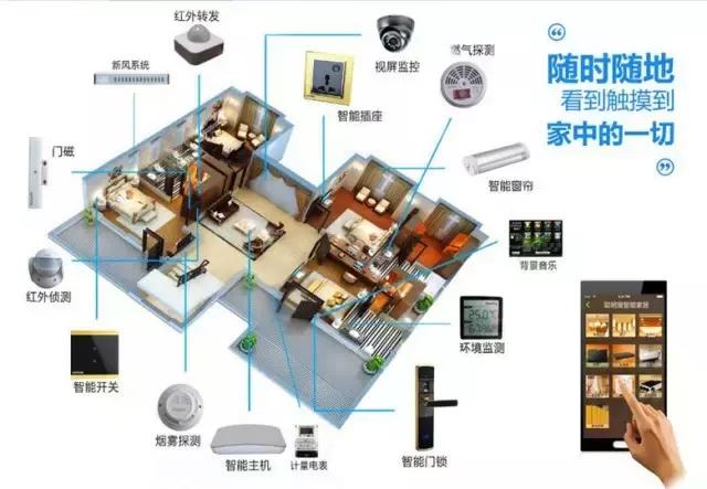 全屋智能化家居系统,全智能化的家居生活