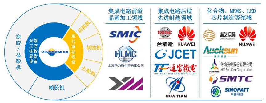 芯源微国产替代空间,芯源微有新质生产力吗