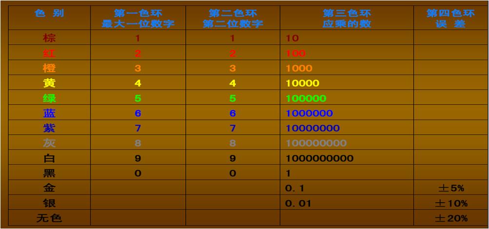 电子类科普知识,电子类知识白话科普