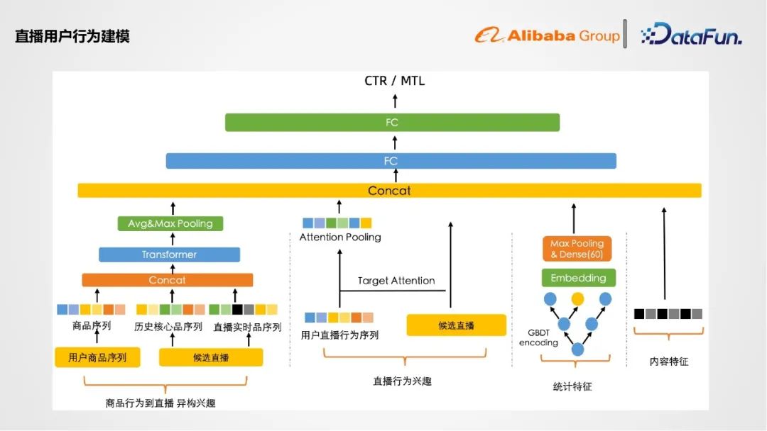阿里1688,阿里1688排名优化技巧