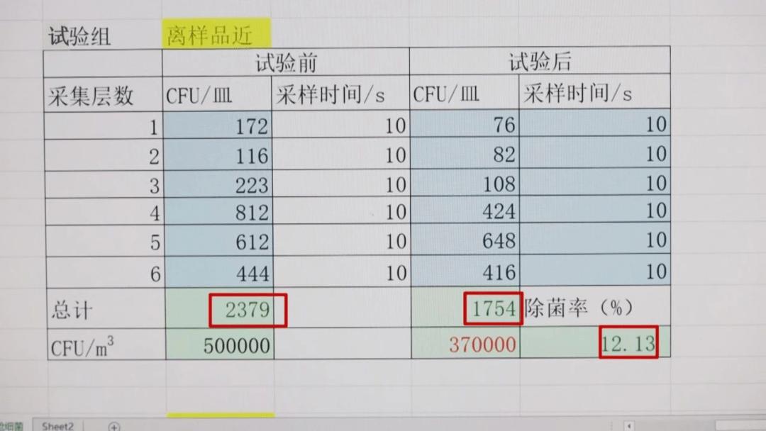 “网红”消毒卡、试剂盒、处方药运到加拿大BC省也会被海关扣