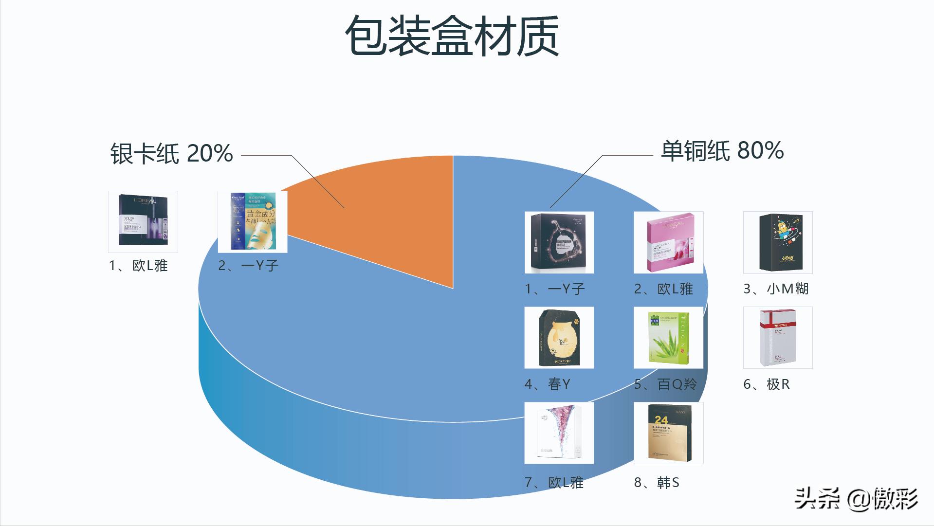2020年面膜十大品牌,前十销量面膜