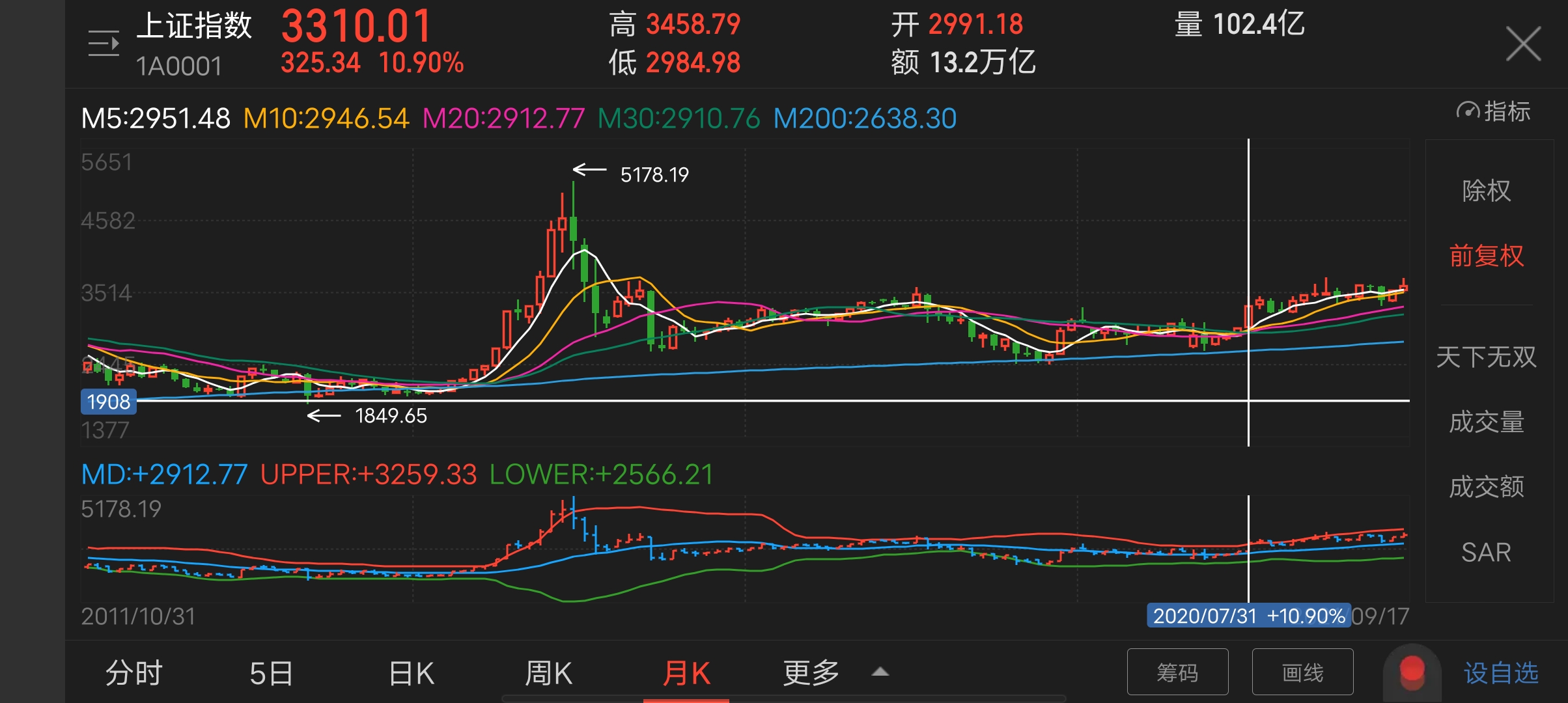 买股债需要什么条件,买债和买股票的区别