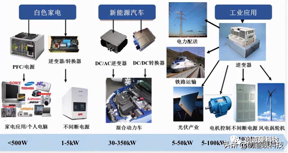 sic第三代半导体材料,第三代半导体sic产业链分布图