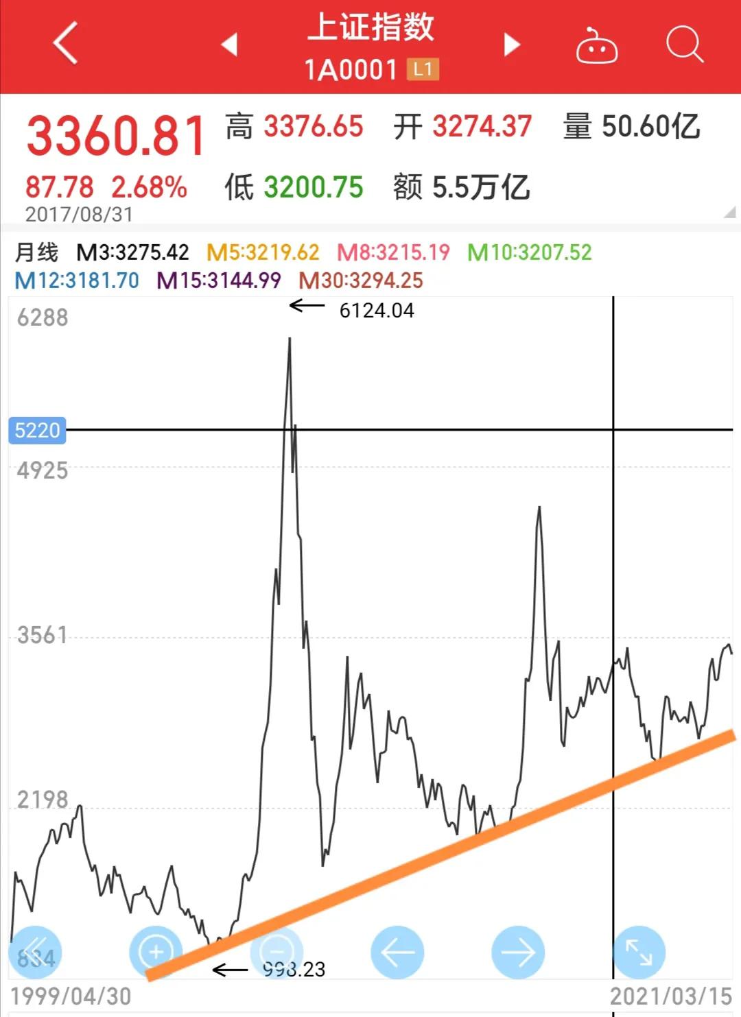 股票的振幅在哪里看,股市的振幅