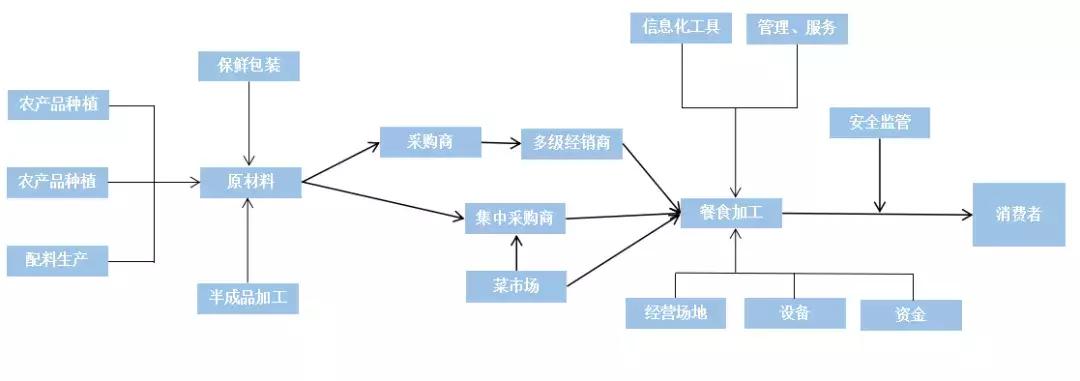 闷声赚大钱的餐饮行业,闷声发大财餐饮