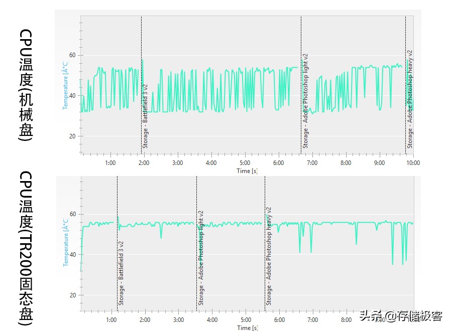 ssd固态硬盘加装后无法识别,加装了固态硬盘之后如何处理