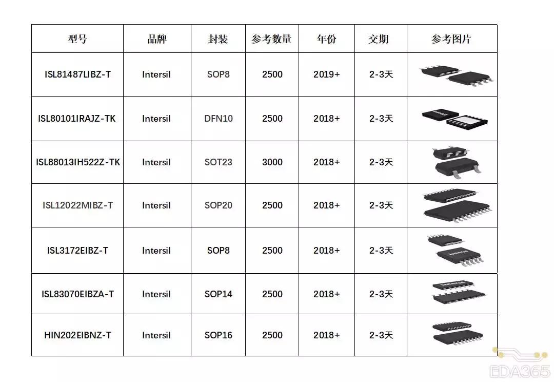 emc设计分析方法与风险评估技术,emc设计思路