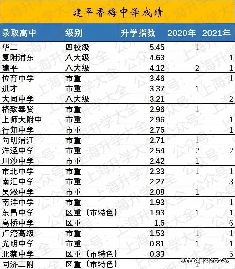 菜中逆袭！这位校长做对了什么？