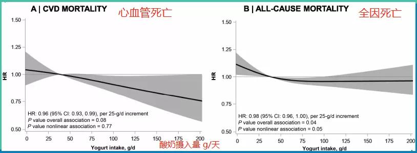 心梗病人能喝酸奶吗,心梗忌酒和烟吗