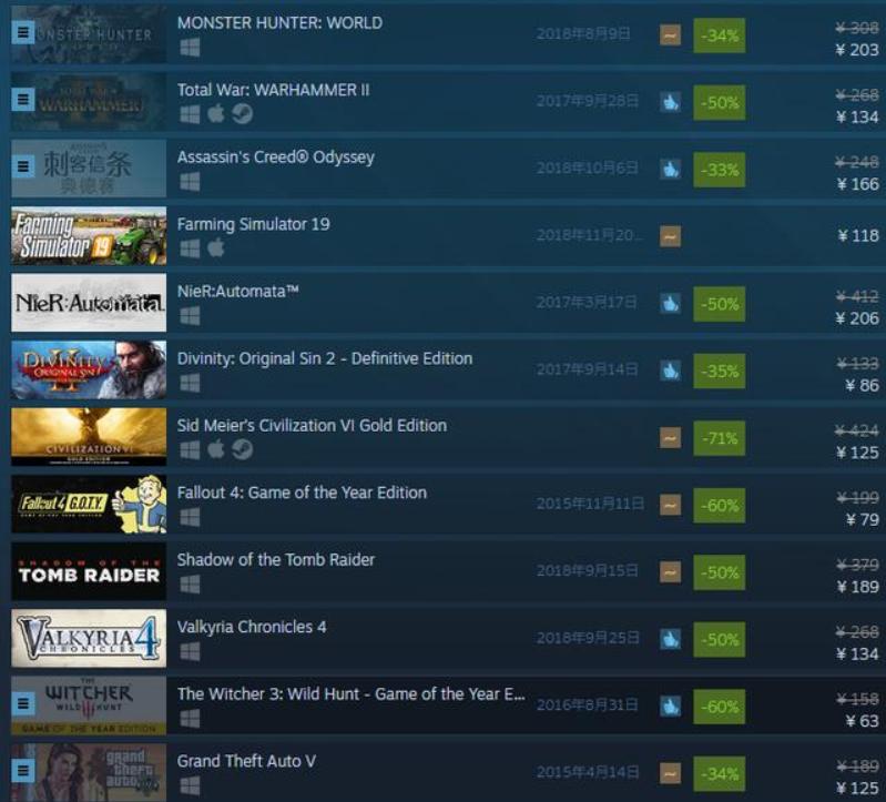 steam开启春季特卖gta,steam秋季大促活动