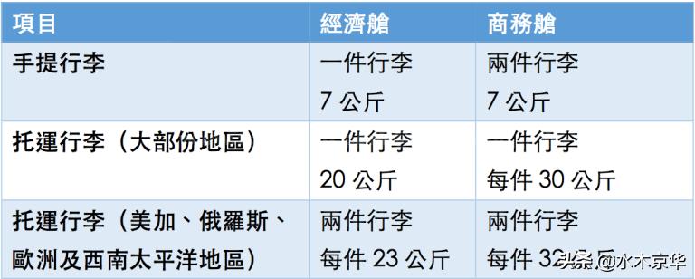 南航行李携带液体规定,国际航班托运行李要求2021新规