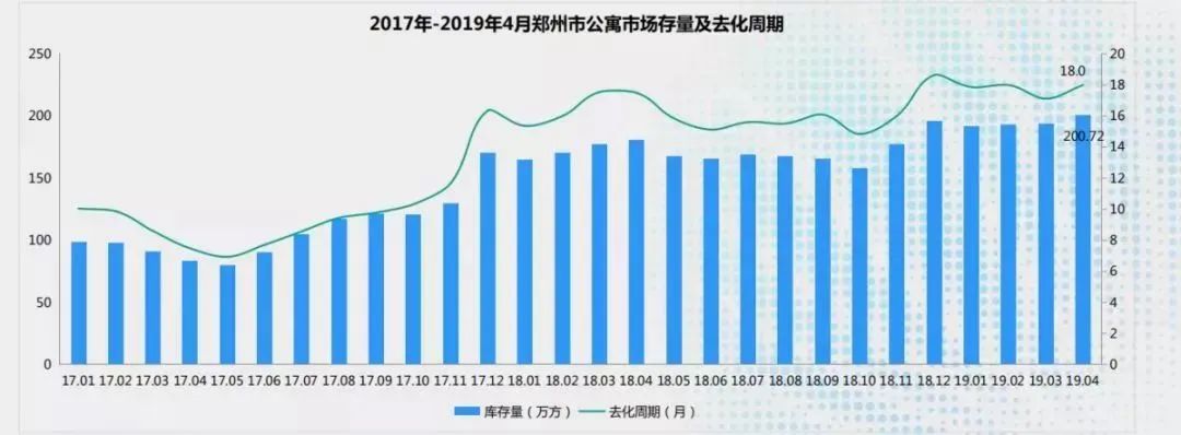 近期公寓重燃郑州市场!返租?酒店托管?以租养贷?这些说辞听听就好……