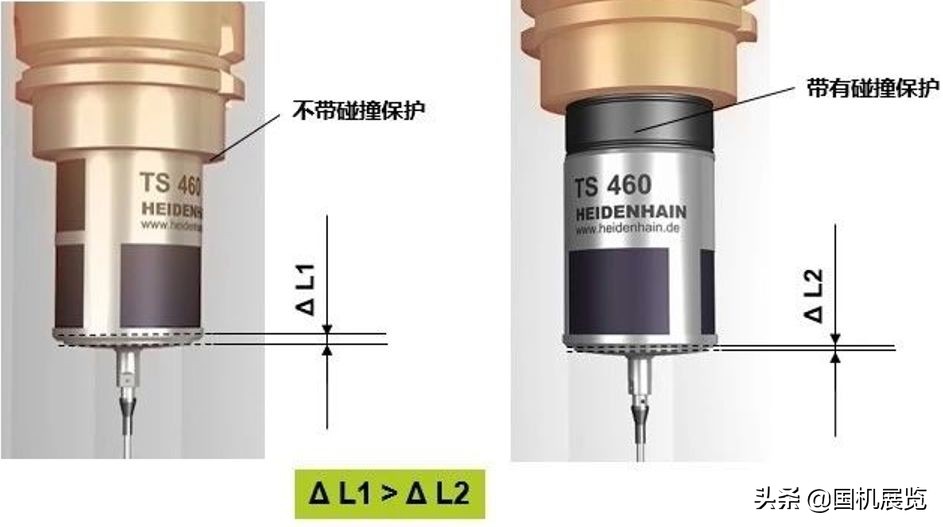 新一代数控测头，不用再担心碰撞了！