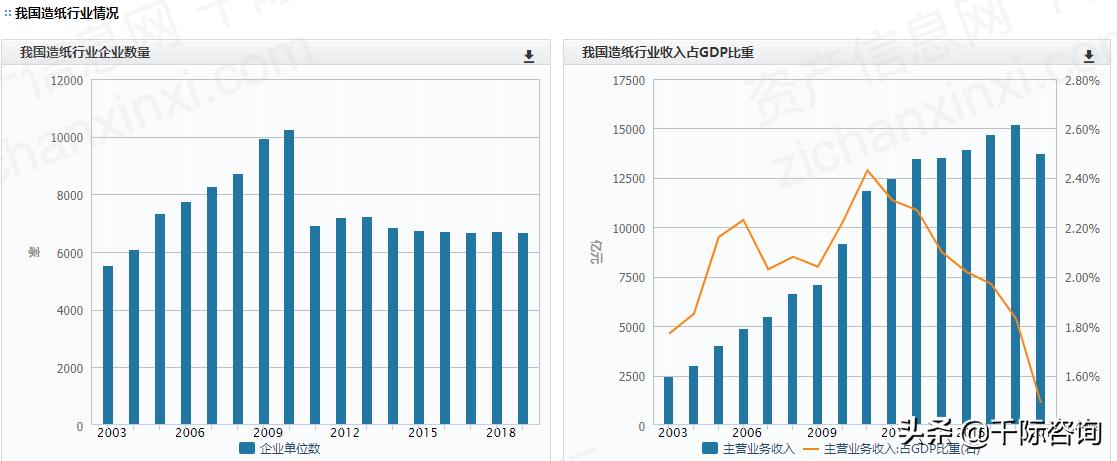2021造纸行业的前景与未来,2021造纸行业