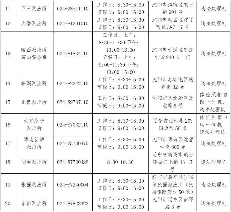 沈阳人注意!这些业务办理有重要变化