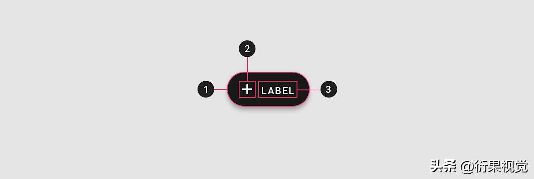 ui设计数据可视化模板,androidui设计教程
