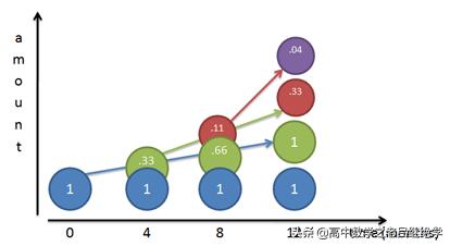 自然常数e约等于多少,e自然常数是什么意思