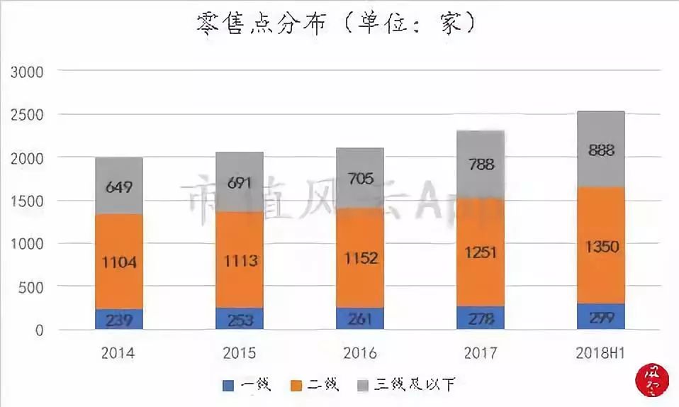 周大福老金,周大福黄金走势分析