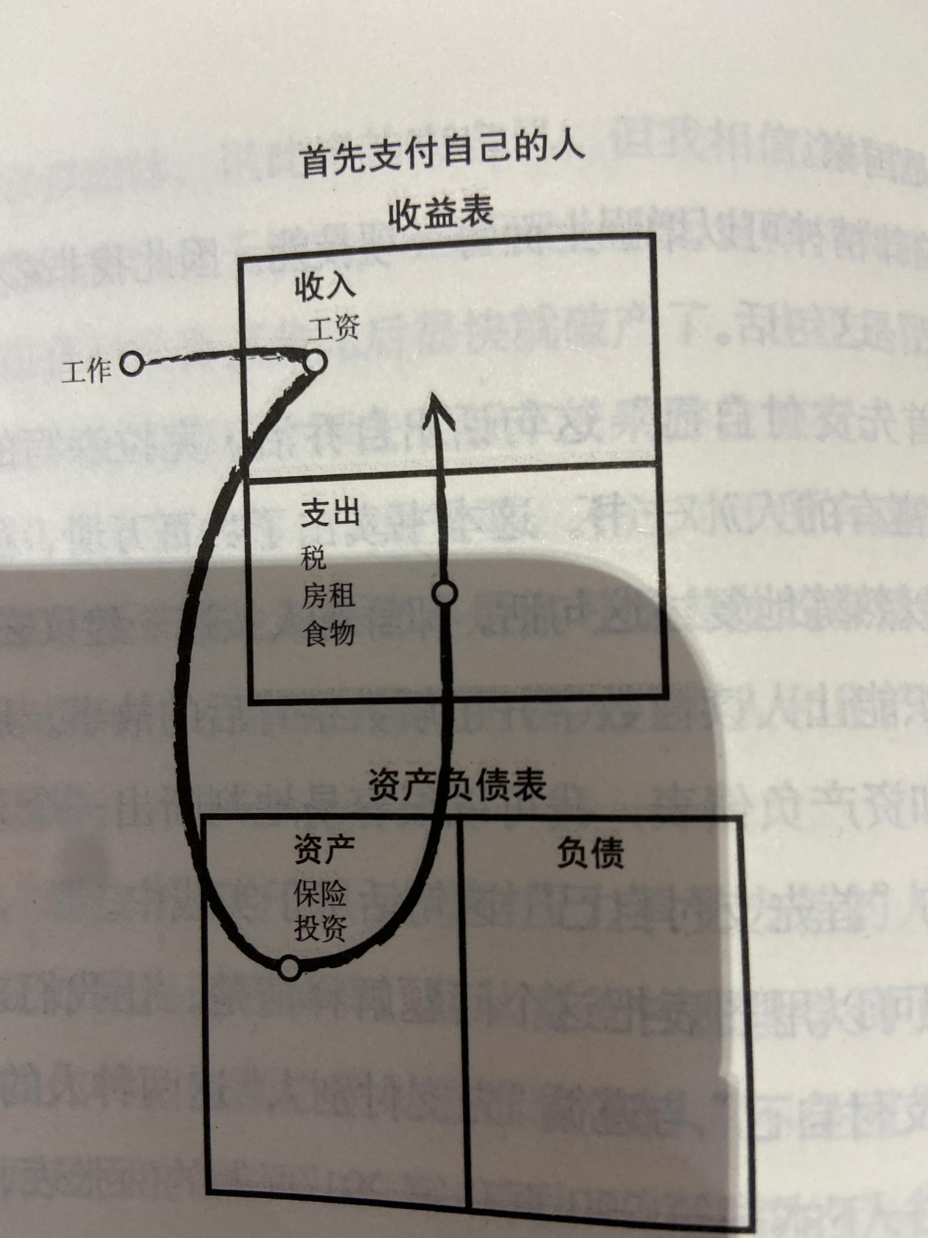 究竟如何才能致富,如何才能致富