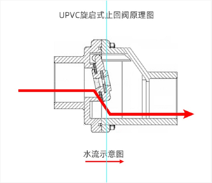 1楼厨房下水道反水怎么办,厨房下水道反水解决办法