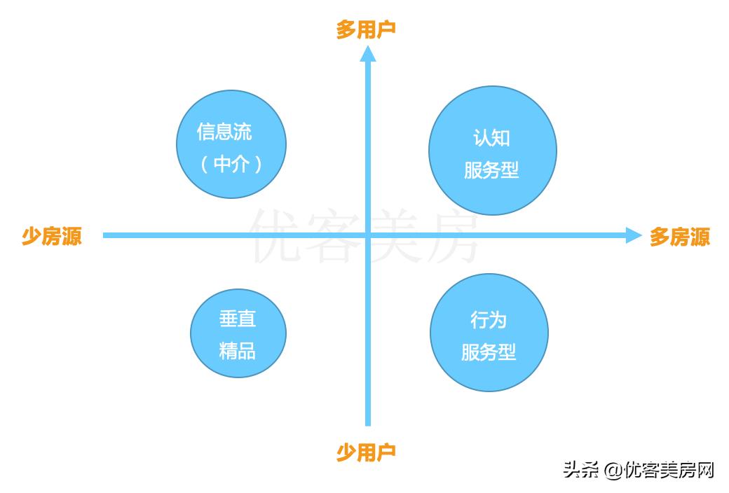 海南托管房,海南房屋托管经营模式