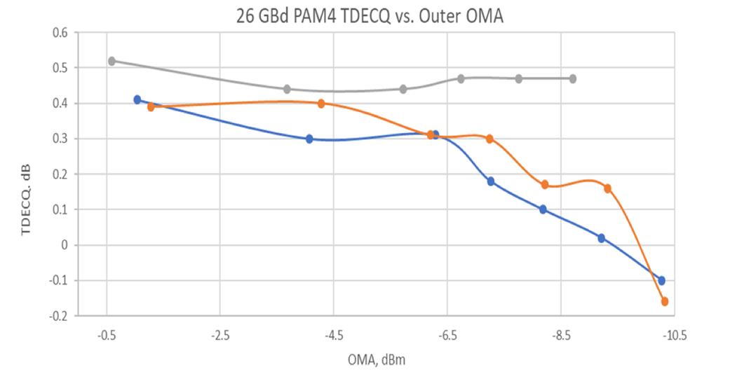 pam4简介,pam4科普