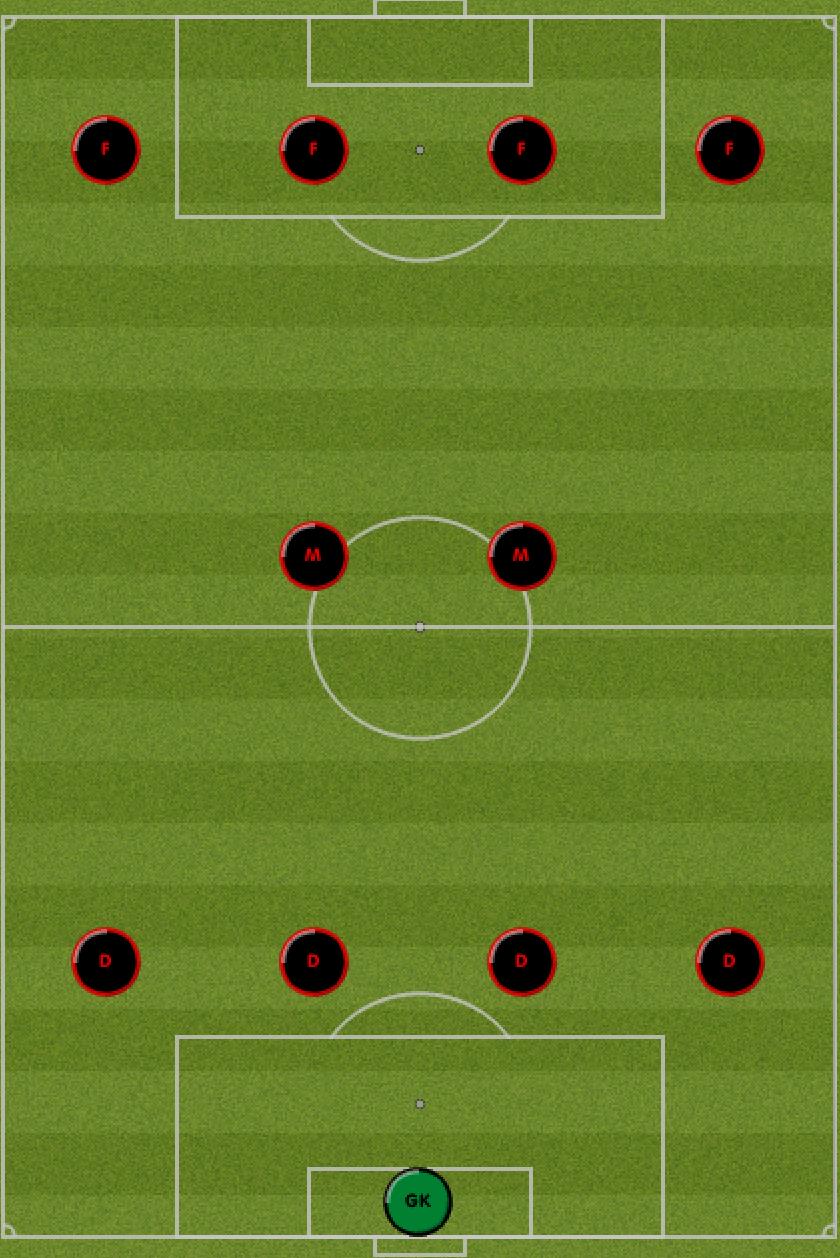 足球442阵型解析,442阵型中场站位有哪些