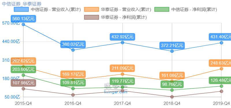券商对比,券商与中信哪个好