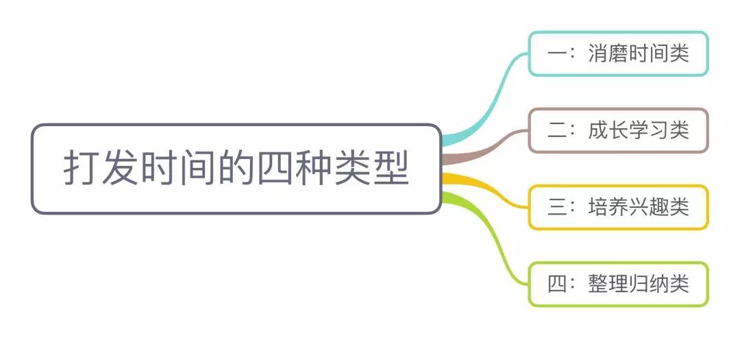 在家打发时间的100种方式,在家里打发时间的最佳姿势