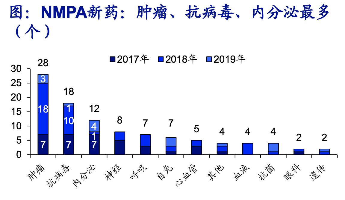 创新药行业深度研究,中国创新药行业前景