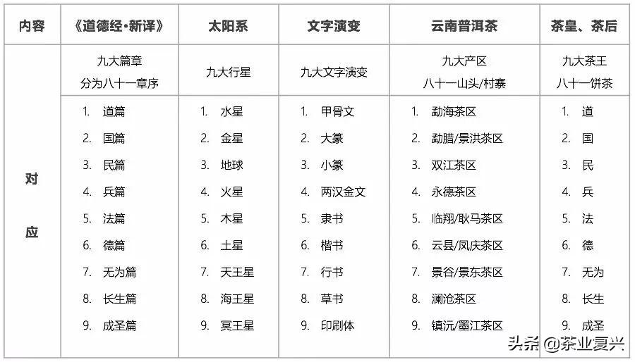 定制茶，真的那么简单吗？