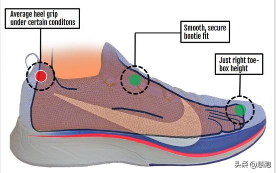 跑鞋全掌碳板和半掌碳板的区别,什么跑鞋最好有碳板