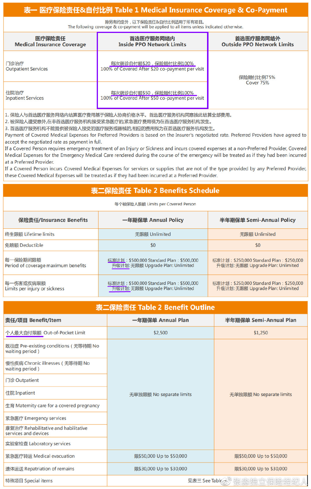 msh高端医疗保险,msh健康险怎么样