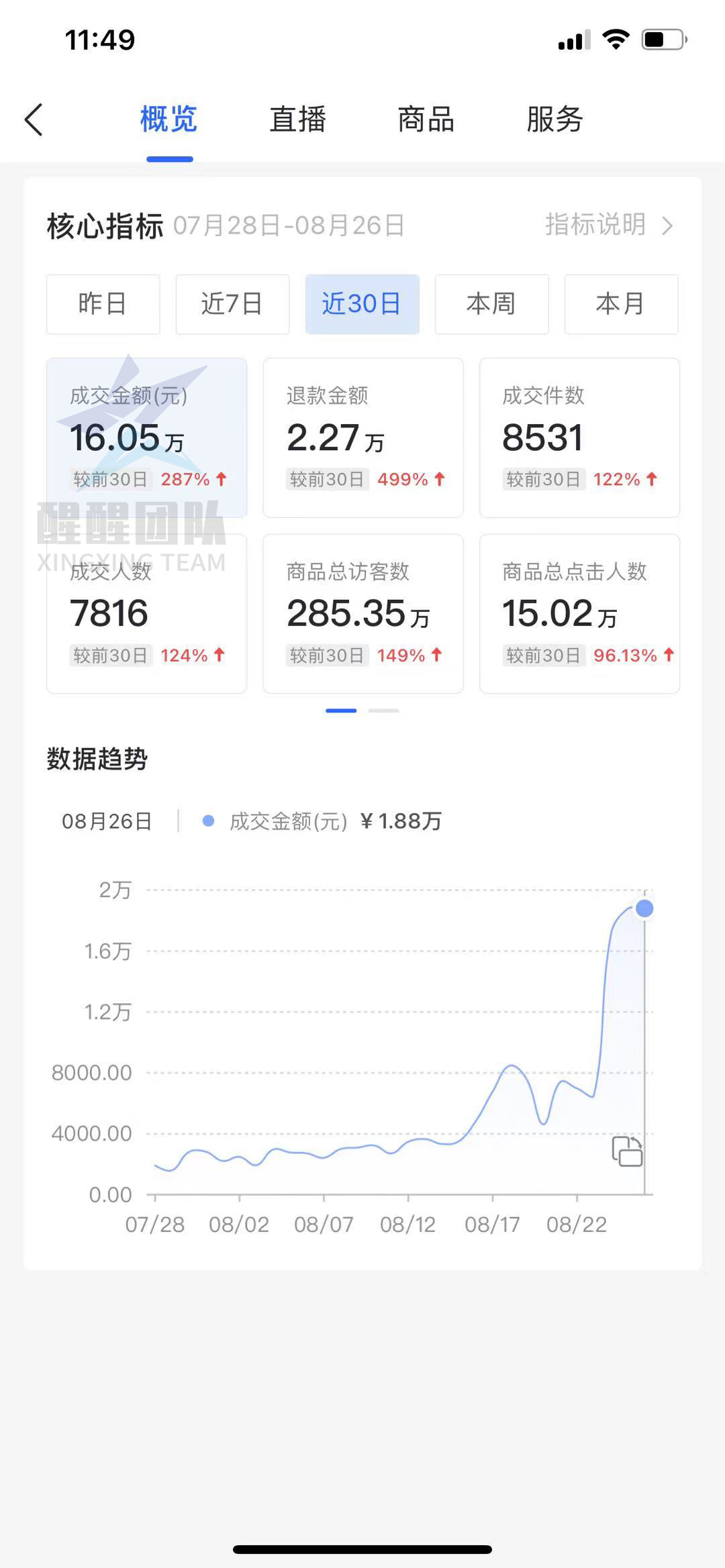 抖音小店无货源选品软件有哪些？怎么上货？选品集合