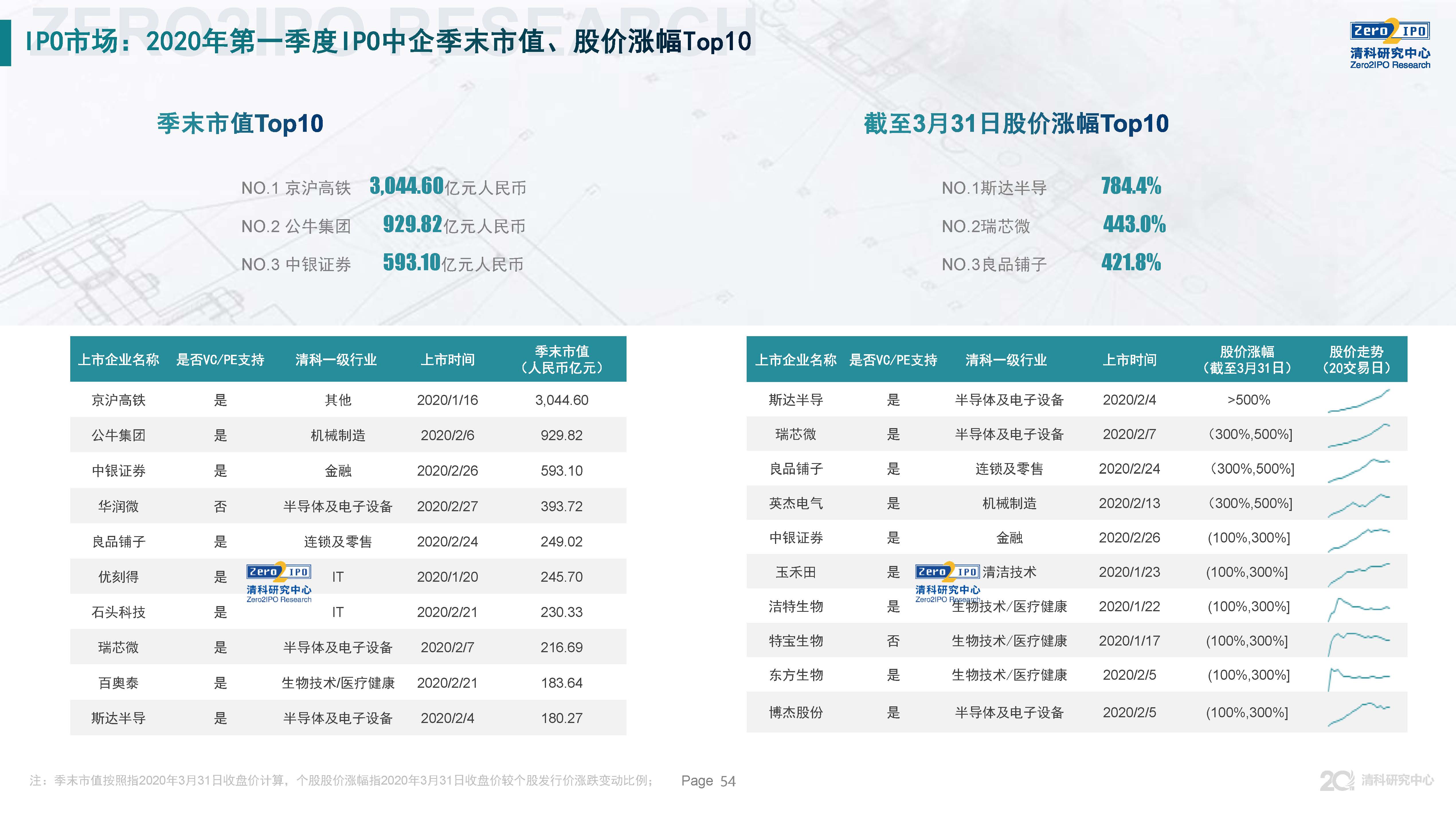 清科第21届中国股权投资年度论坛,清科研究中心