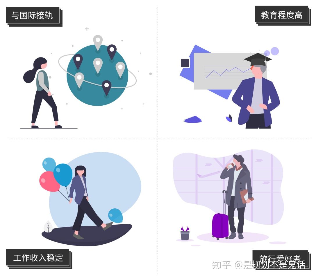 APP大数据揭秘：是什么人住在国际社区