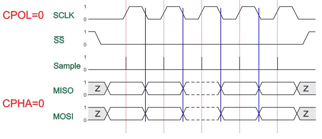mcp2515spi浼犺緭閫熷害,mcp2515椹卞姩