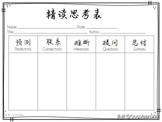 快速阅读和精读,速读和精读怎样才是高效阅读