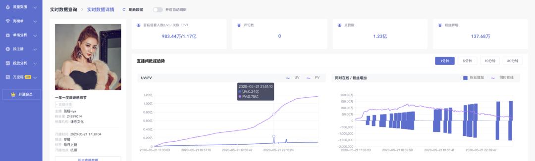 直播运营如何复盘数据,如何做好直播数据复盘