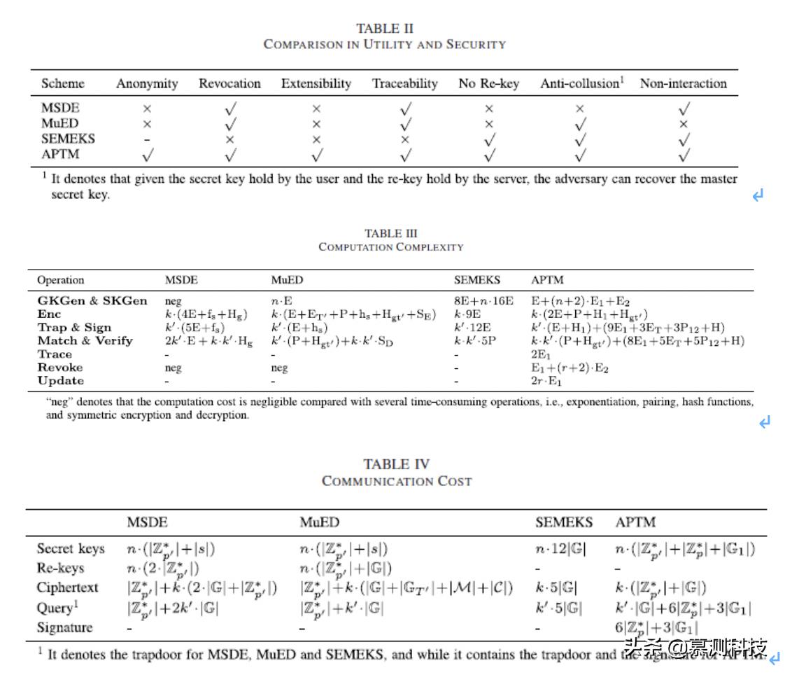 众包新功能,众包新功能筛选模式