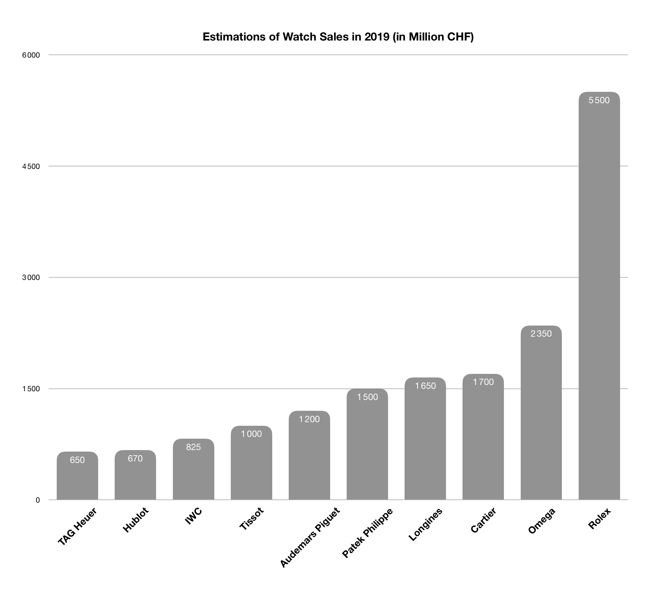 去年买了个表系列｜销售额中的“十大名表”，和中国人想的不一样