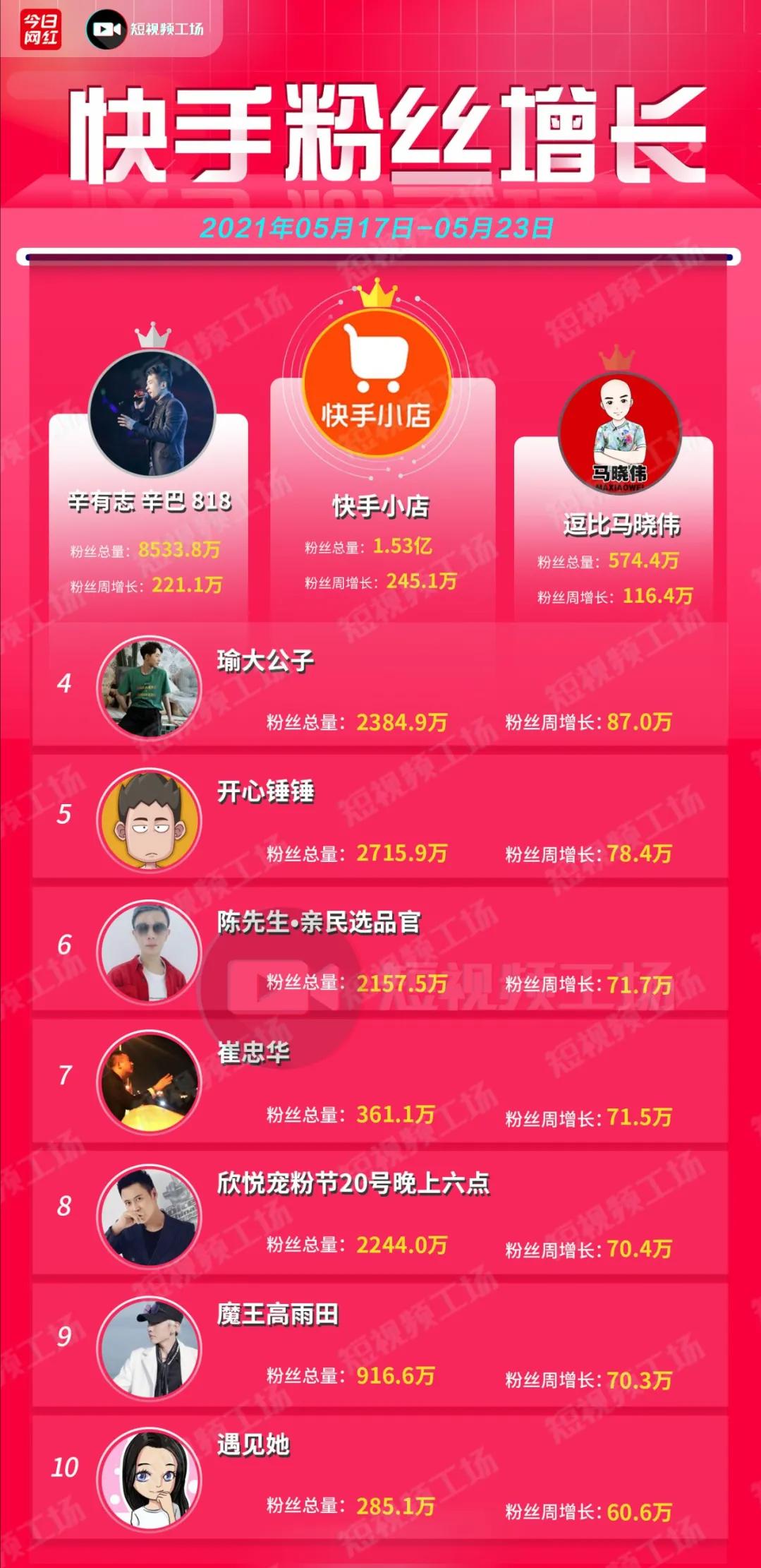 快手2020年q1营收,快手上半年直播电商营业额